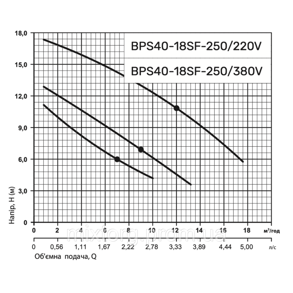 Циркуляційний насос BPS40-18SF-250/220V "NPO" Циркуляційний насос BPS40-18SF-250/220V "NPO"
