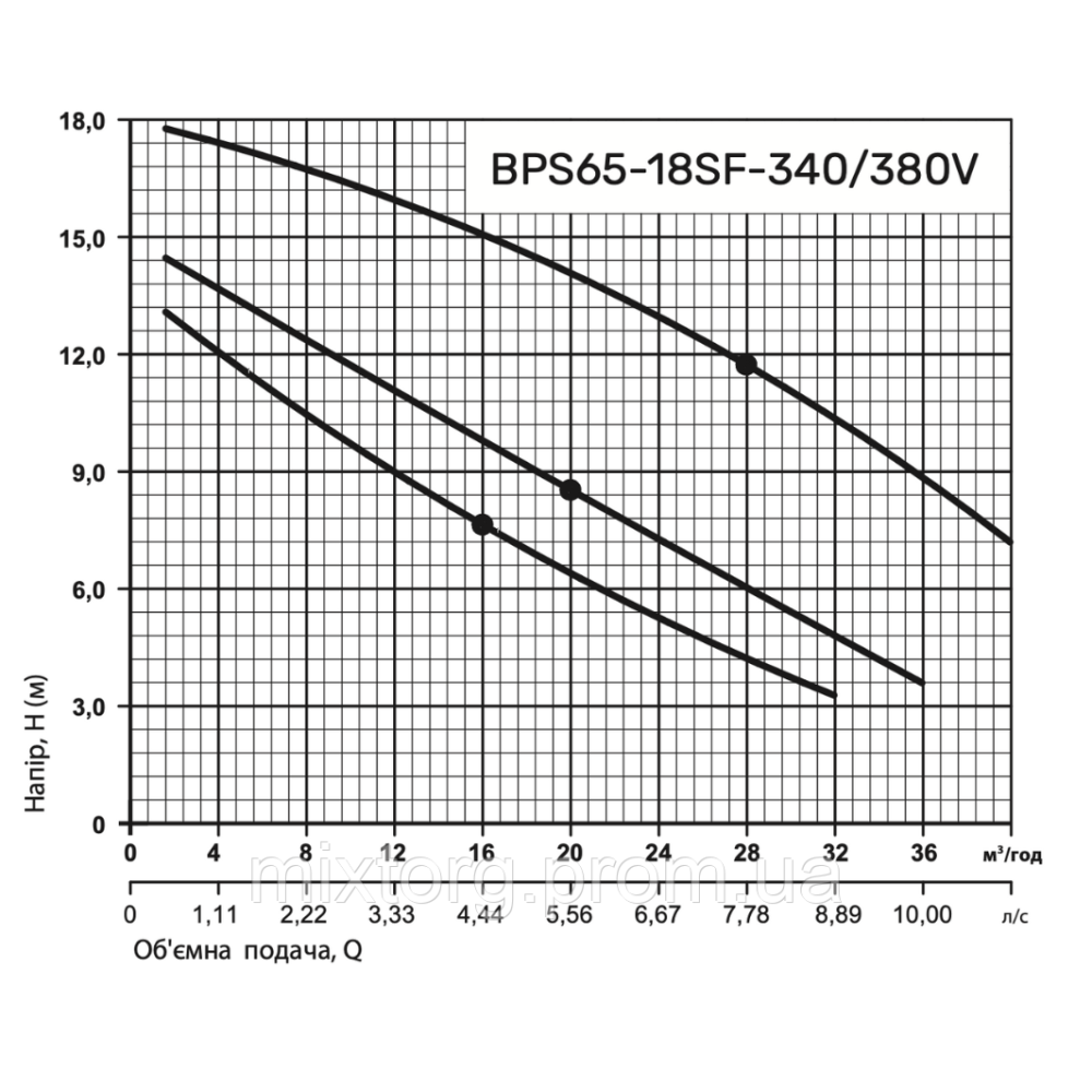 Циркуляційний насос BPS65-13SF-340/220V "NPO" Циркуляційний насос BPS65-13SF-340/220V "NPO"