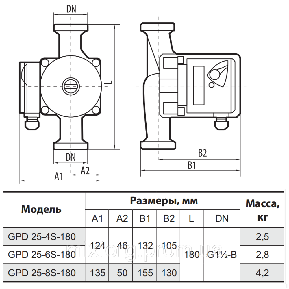 Циркуляційний насос GPD25-8S-180 "Sprut" + комплект гайок Циркуляційний насос GPD25-8S-180 "Sprut" + комплект гайок